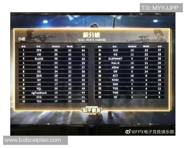 2026年3月份新闻和平精英技术排行榜揭晓FPX战队荣登第二名引发热议 2026年3月份新闻和平精英技术排行榜揭晓FPX战队荣登第二名引发热议